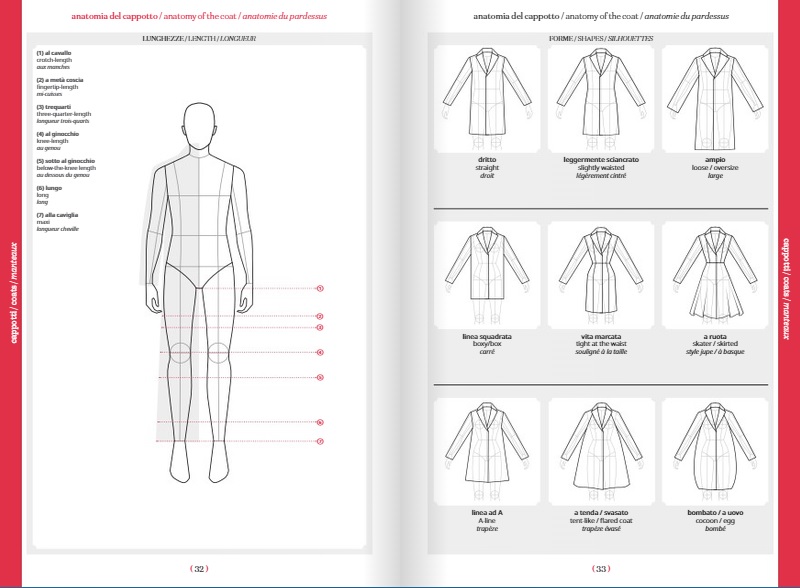 moda illustrata il linguaggio dellabbigliamento