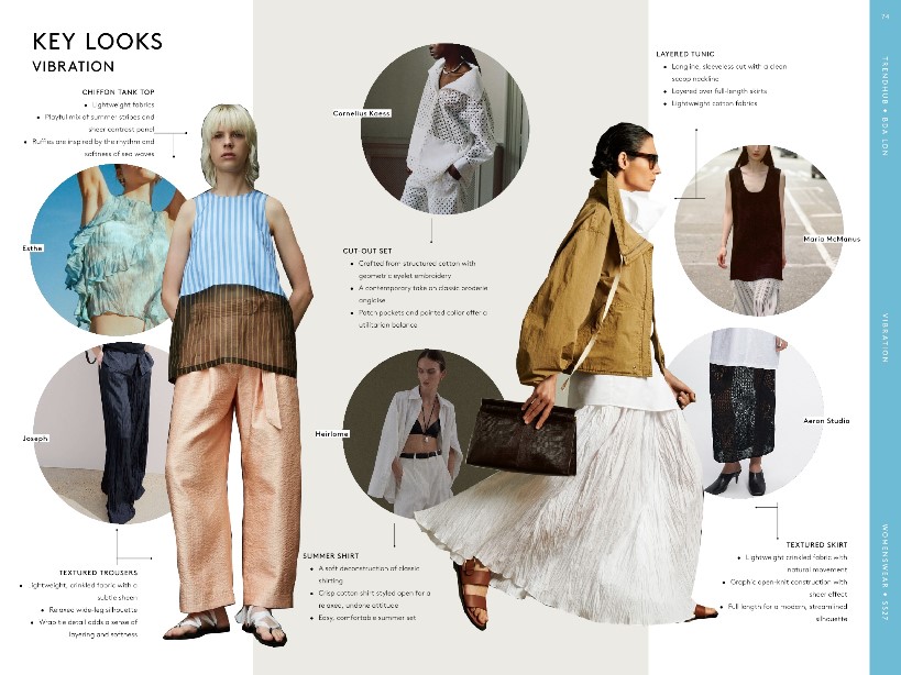 trendhub women ss 2027 digital report